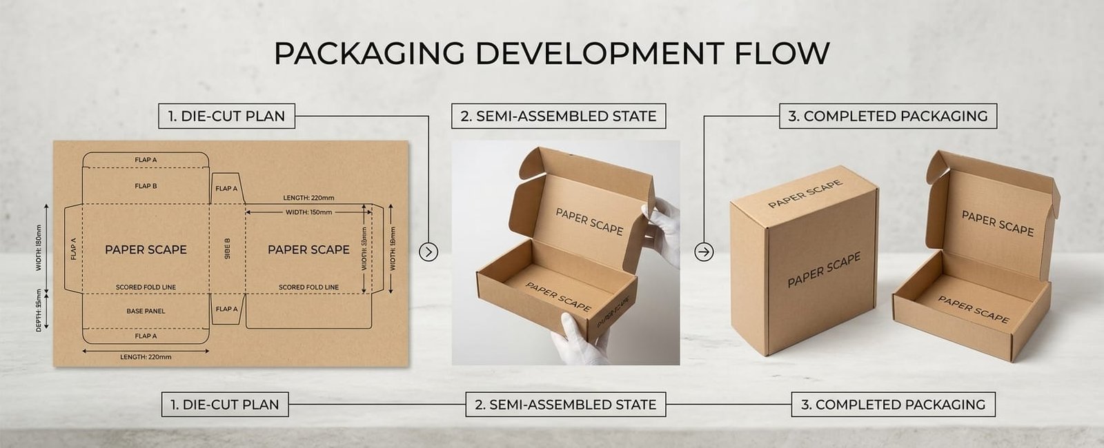 Structural packaging design for custom paper packaging with dieline and prototype